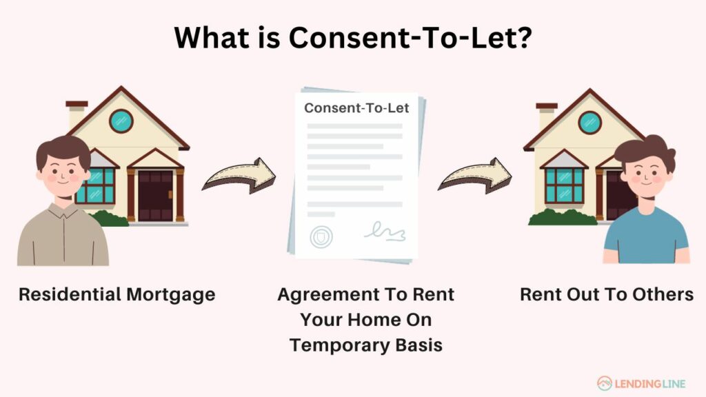 Consent-To-Let