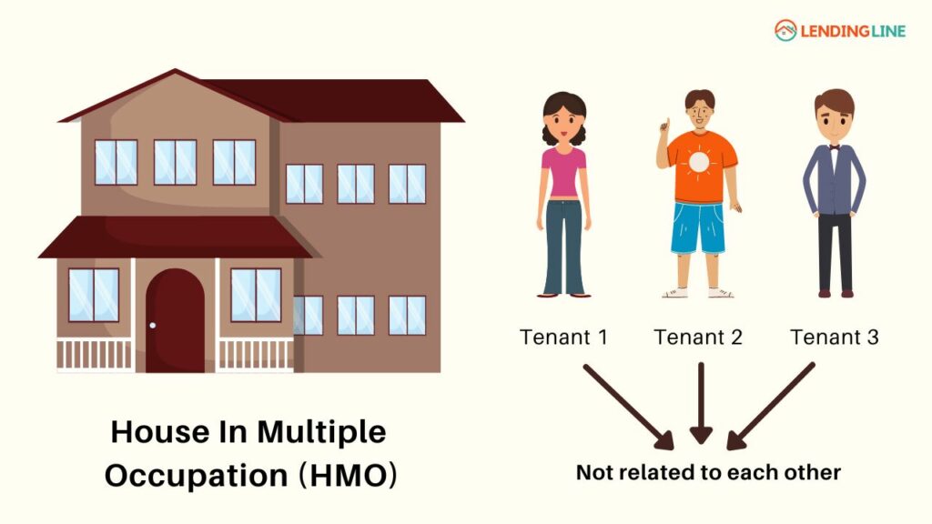 What is HMO Mortgage