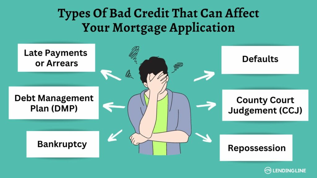 Types of Bad Credit