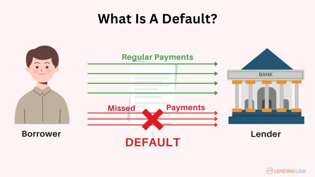 What Is A Default